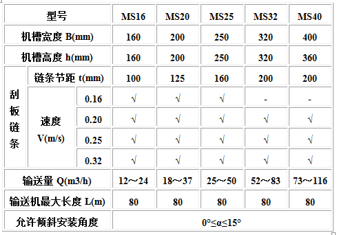 MC、MS、MZ型埋刮板輸送機(jī)2.jpg