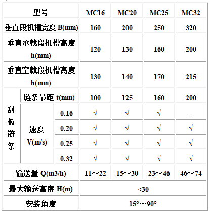 MC、MS、MZ型埋刮板輸送機(jī)3.jpg