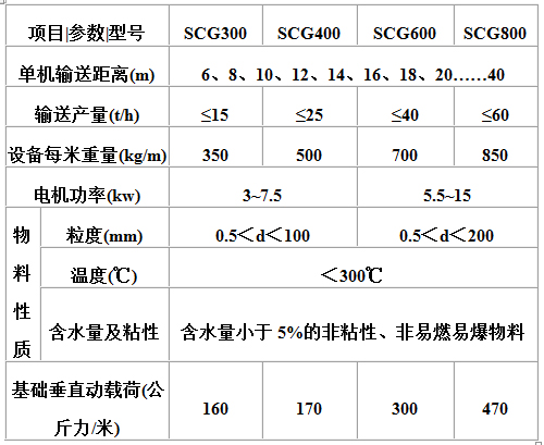 長距離高溫水平輸送機主要技術參數(shù).jpg